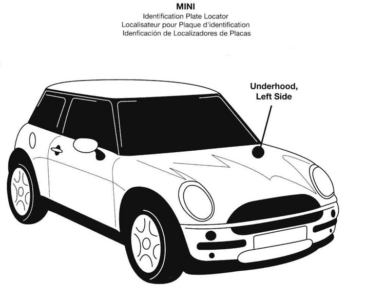 What's My Mini Model - Identify Your Mini Cooper Model Code